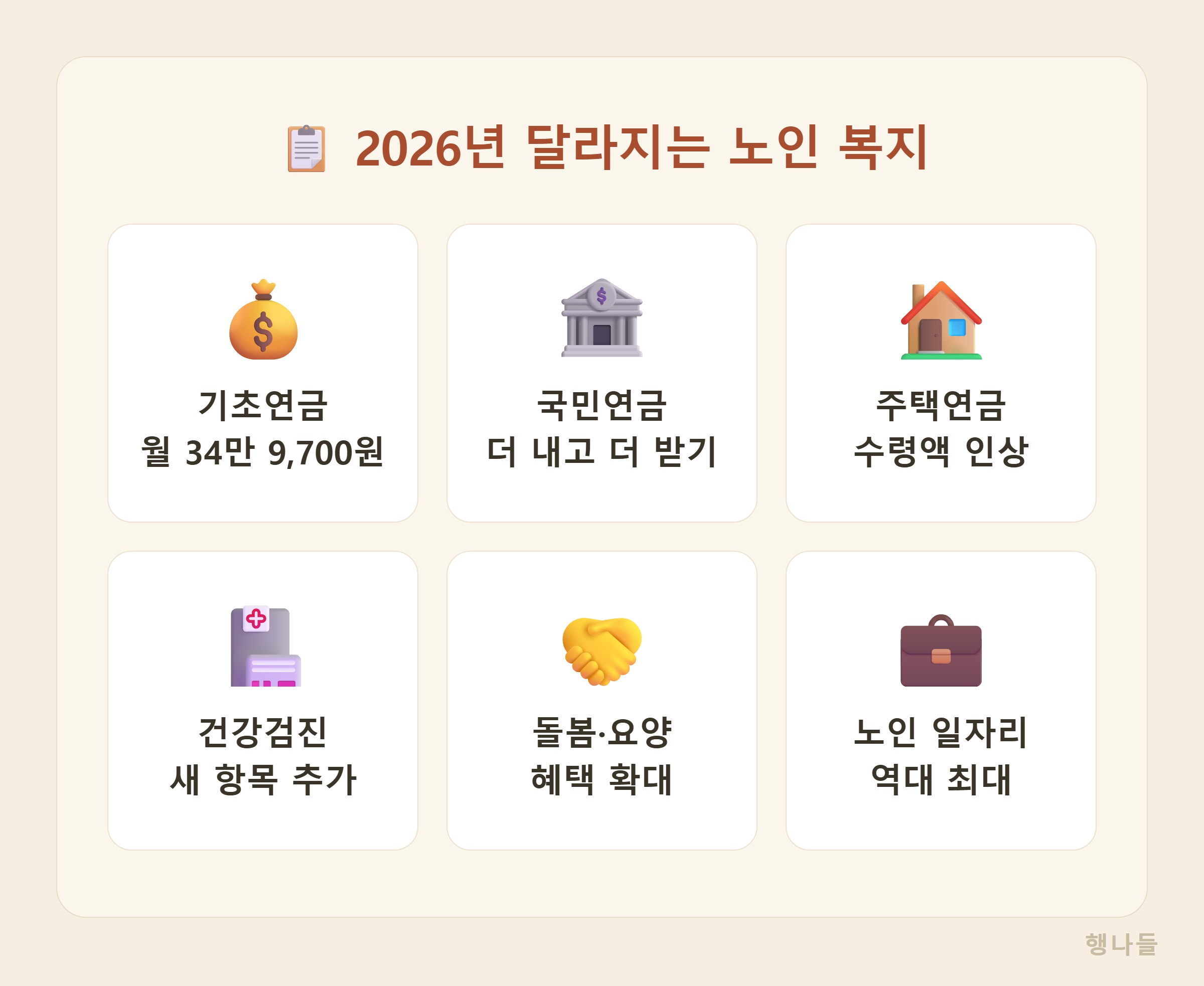 2026년 달라지는 노인 복지 6가지 한눈에 정리 - 기초연금 국민연금 주택연금 건강검진 돌봄 일자리