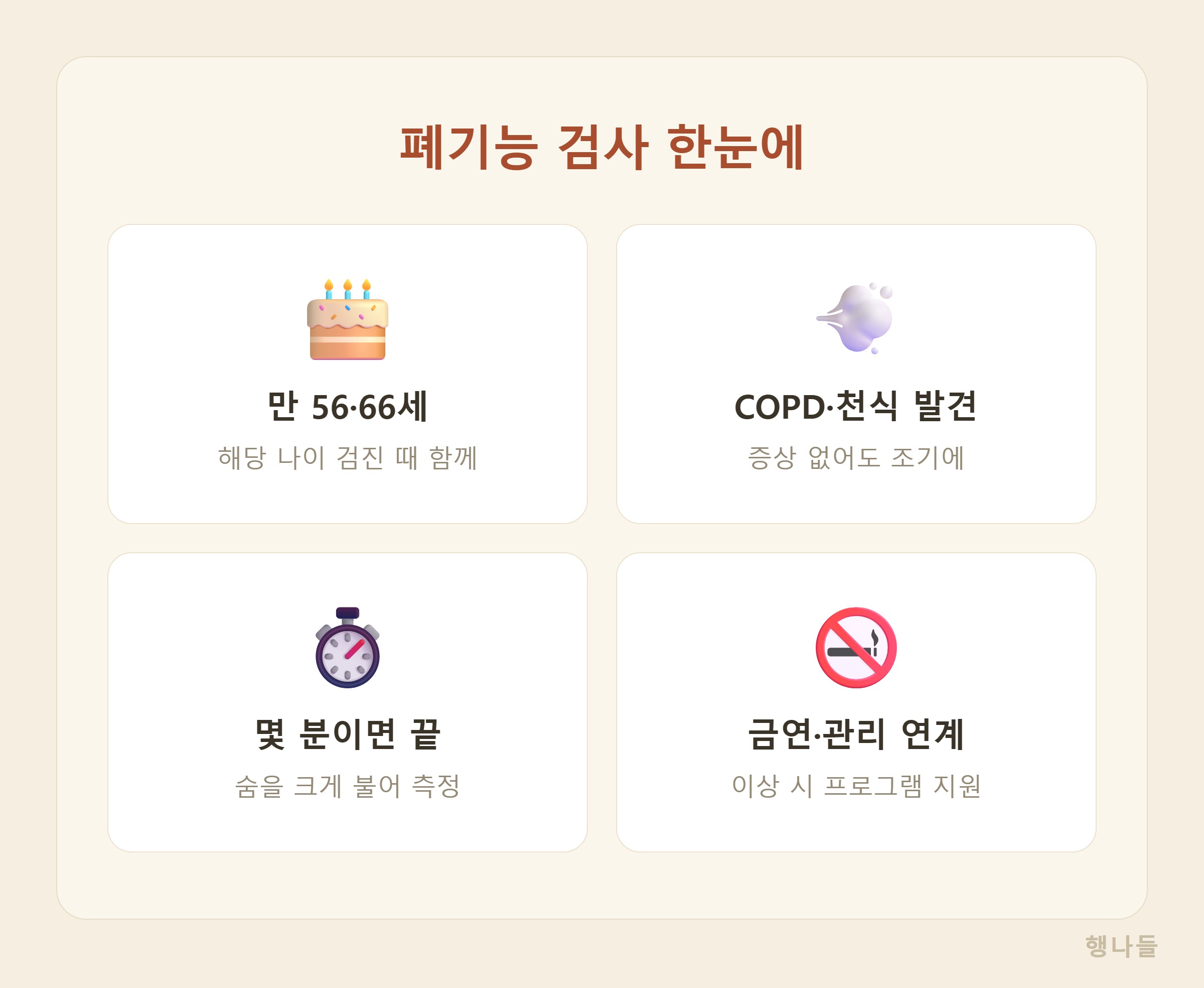 폐기능 검사 한눈에 - 만 56세 66세 대상 COPD 천식 조기 발견 몇 분이면 끝 금연 관리 연계