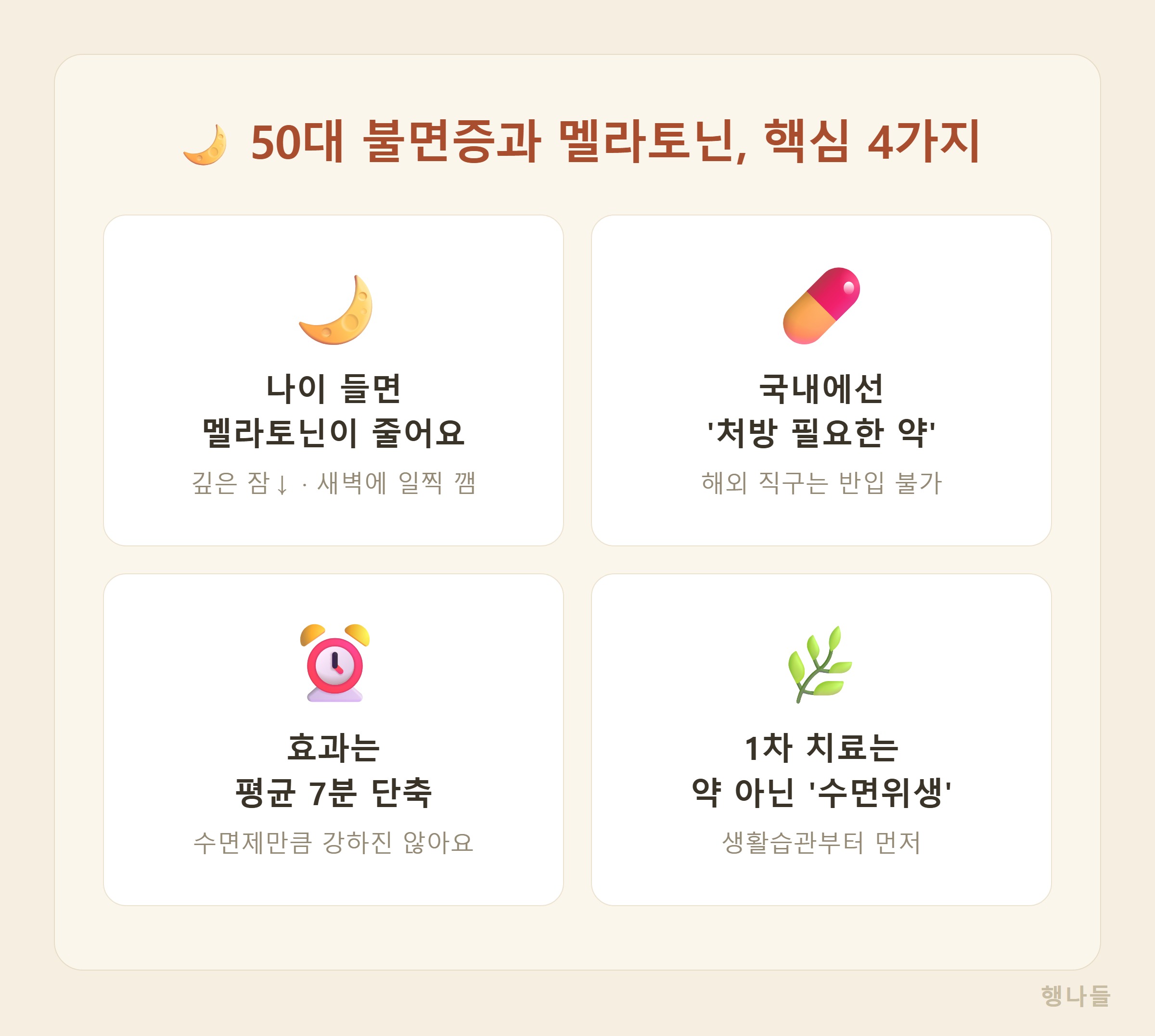 50대 불면증과 멜라토닌 핵심 요약 - 나이들면 멜라토닌 감소 국내는 처방약 효과 7분 1차치료는 수면위생