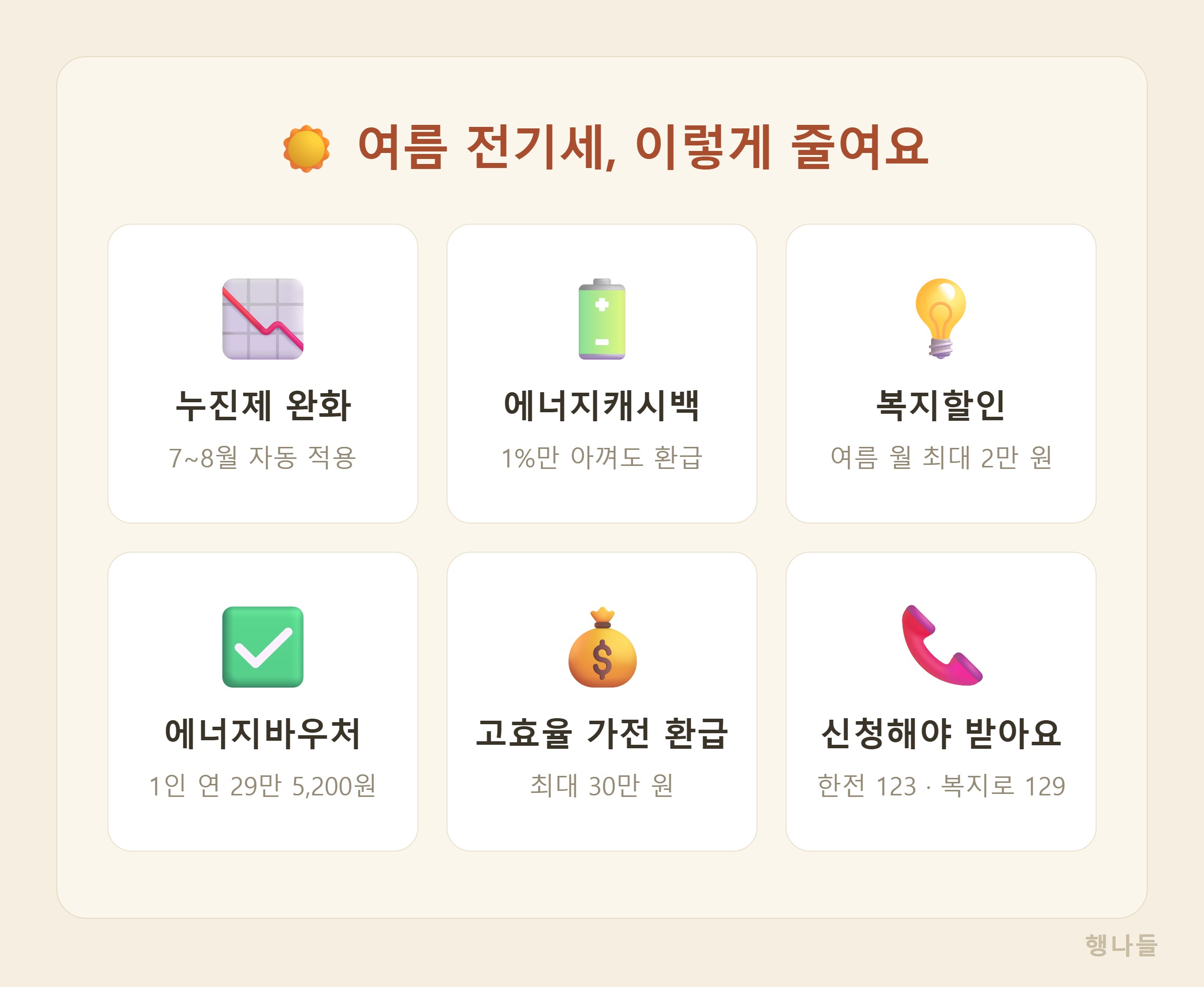 여름 전기세 할인 혜택 5가지 한눈에 - 누진제 완화 에너지캐시백 복지할인 에너지바우처 고효율가전 환급
