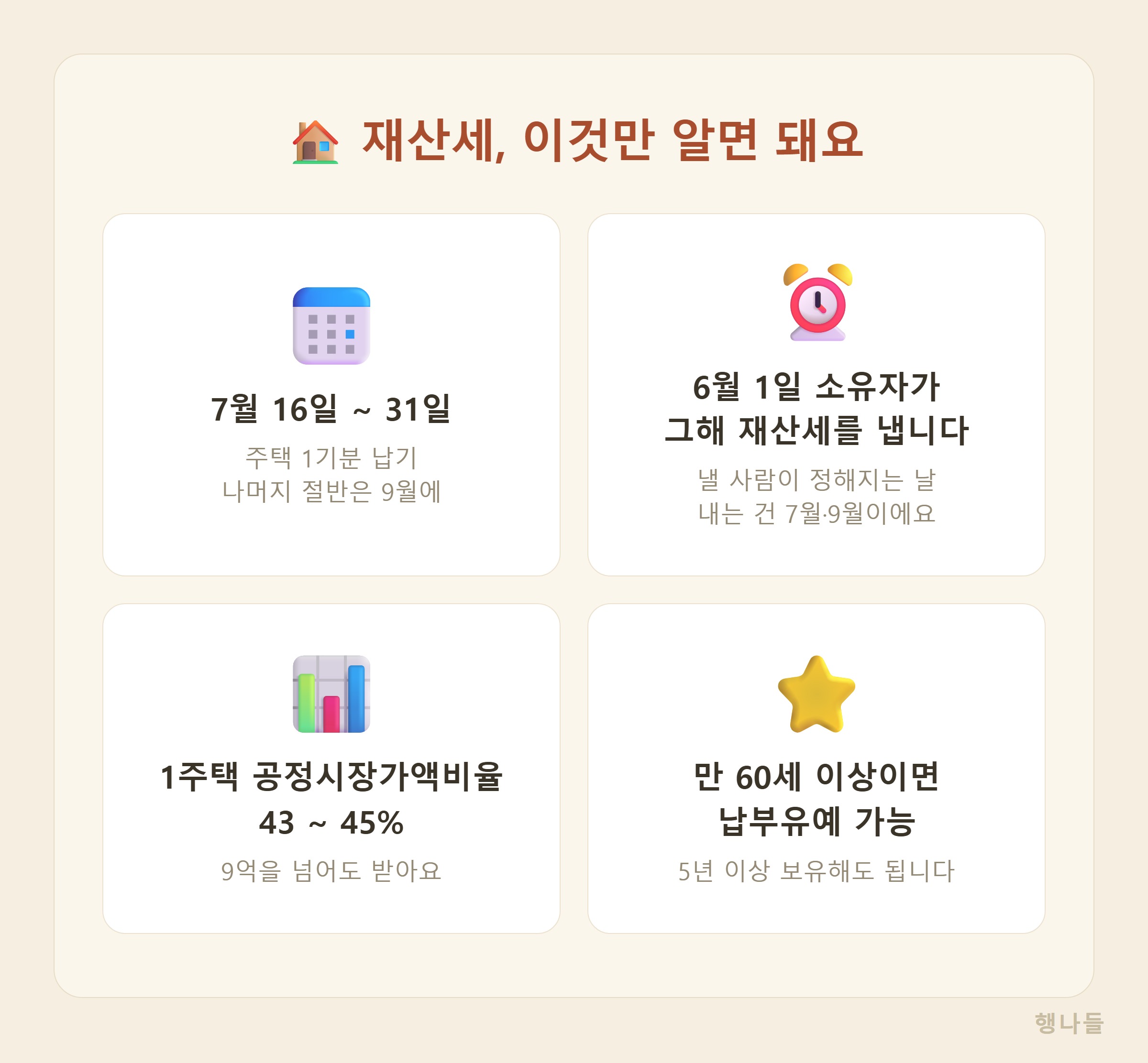재산세 납부기간과 계산법 한눈에 요약 - 7월 16일 31일 납기 공정시장가액비율 43 45퍼센트 1주택 혜택 60세 납부유예