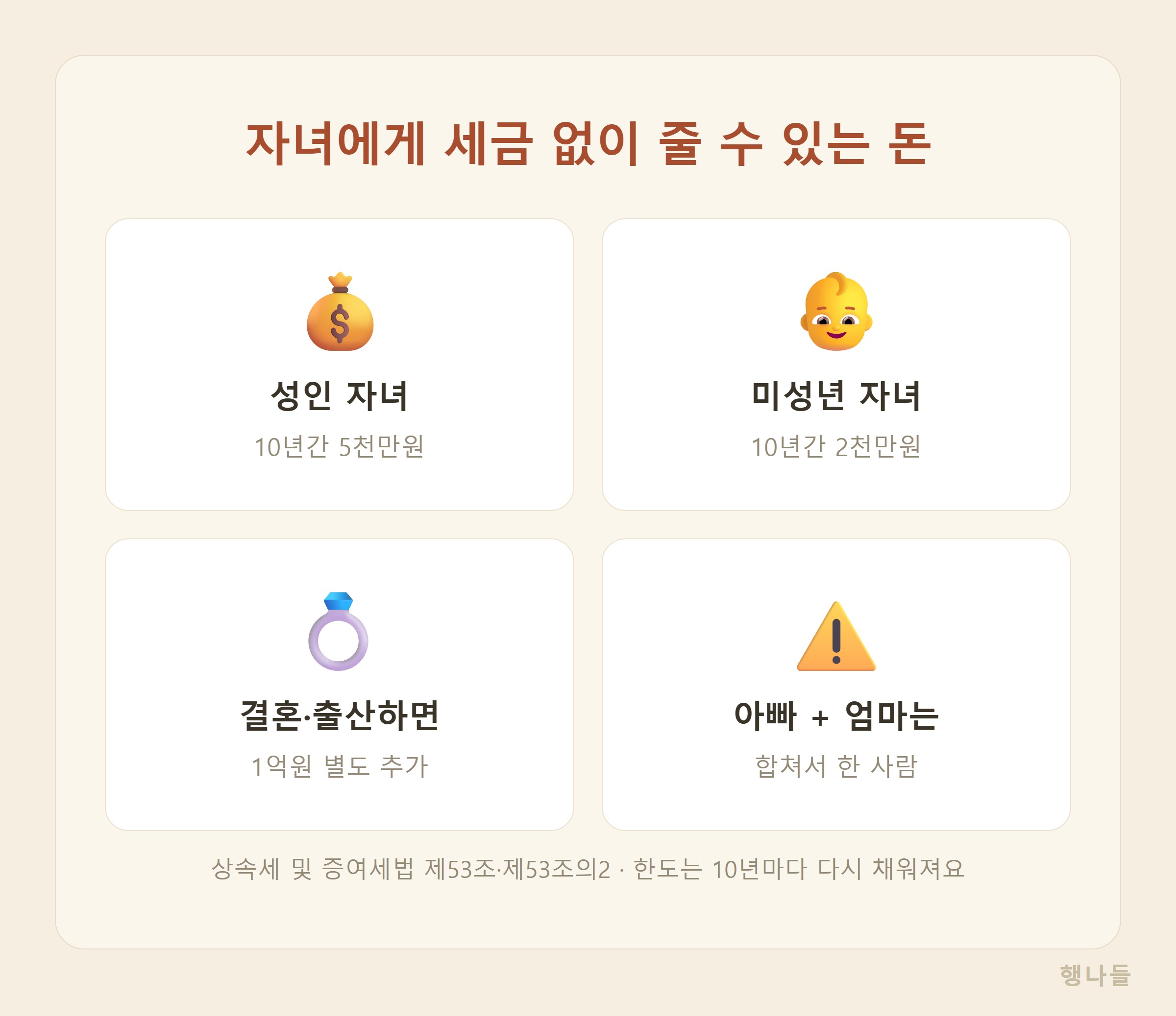 자녀 증여 한도 증여세 면제한도 한눈에 요약