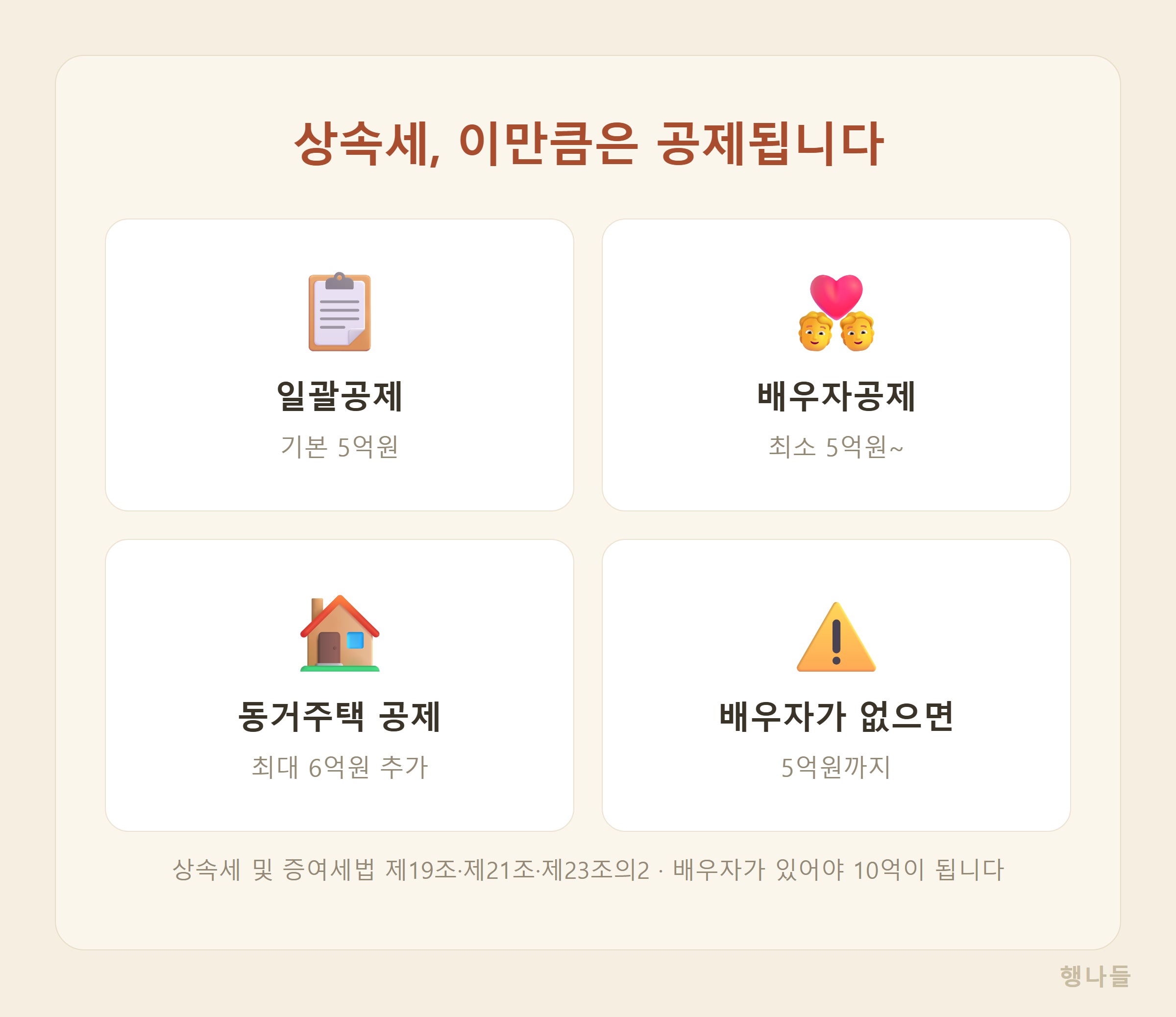 상속세 면제한도 공제 항목 한눈에 요약