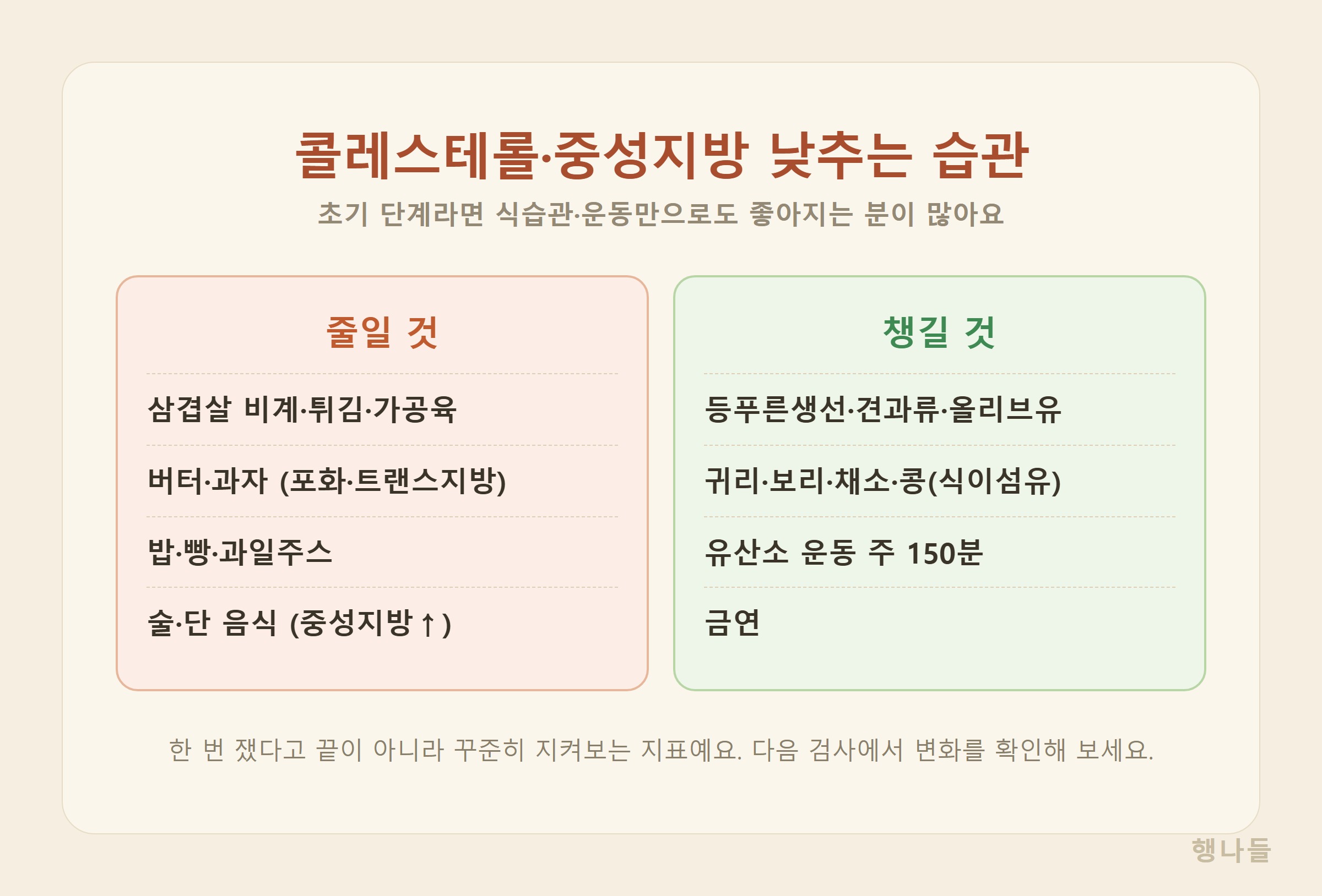 콜레스테롤 중성지방 낮추는 습관 - 줄일 것 포화지방 단 음식 술, 챙길 것 등푸른생선 견과류 식이섬유 유산소운동