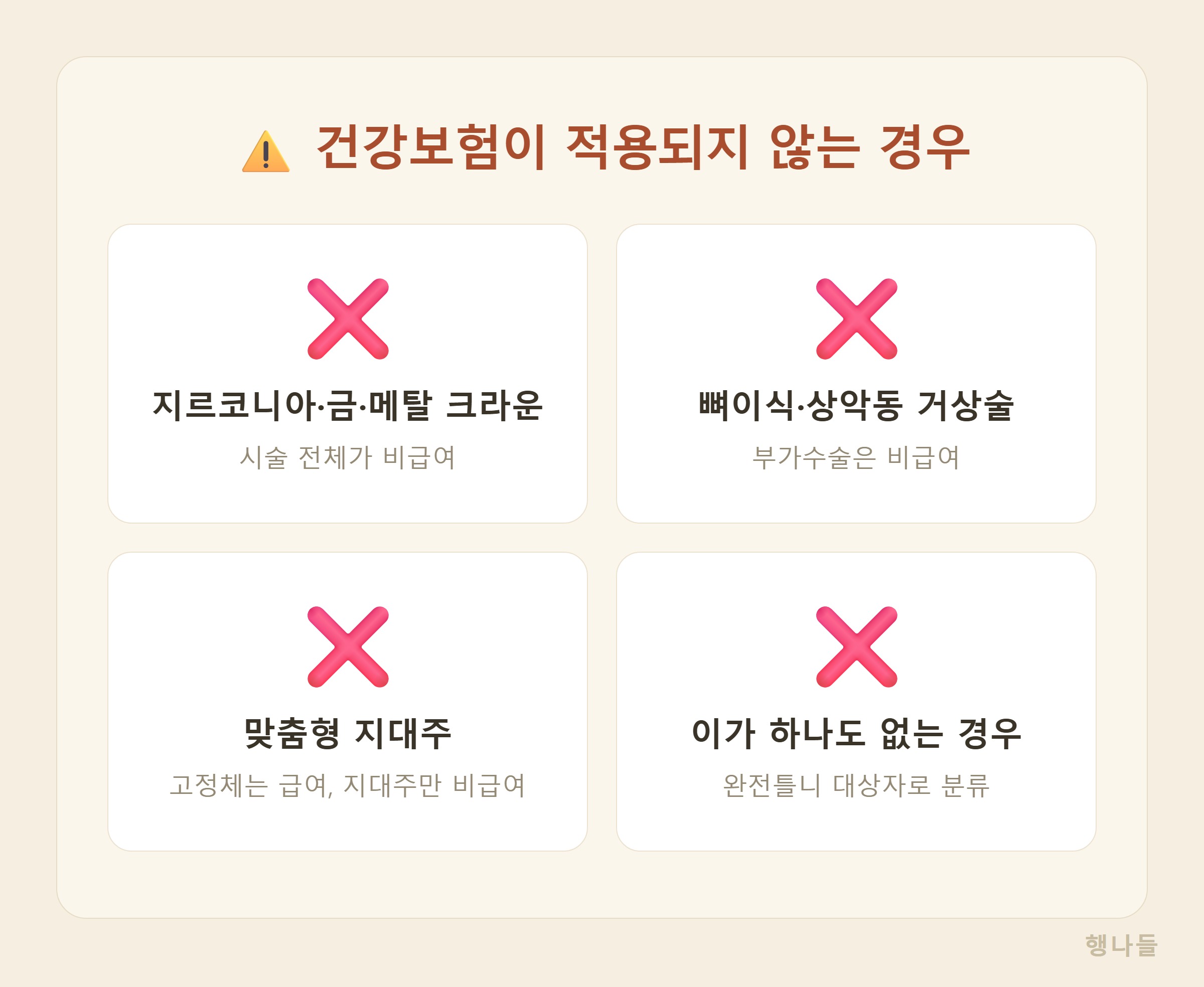 임플란트 건강보험 안 되는 경우 비급여 항목 정리