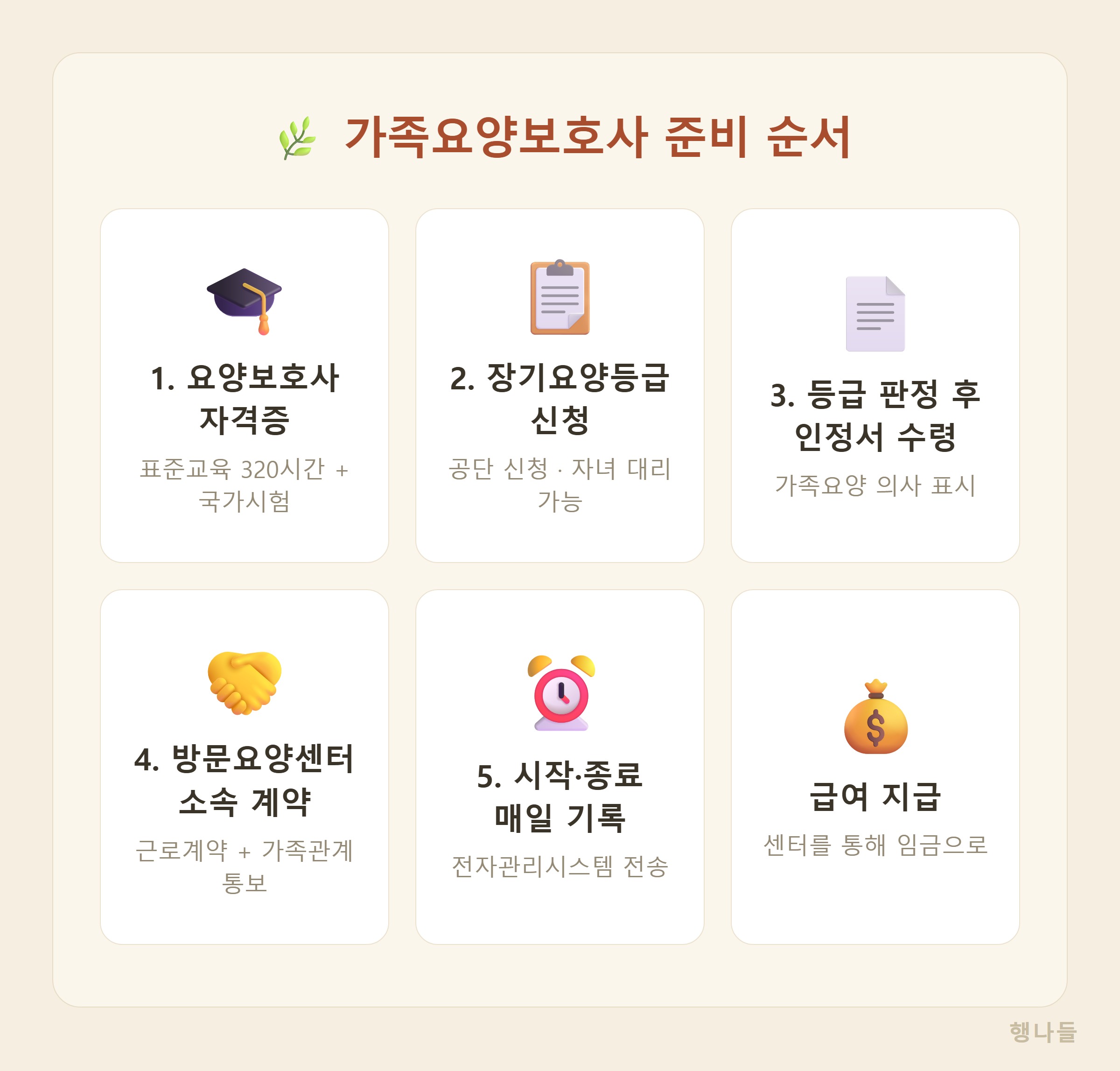 가족요양보호사 준비 순서 5단계 - 자격증 취득부터 급여 개시까지