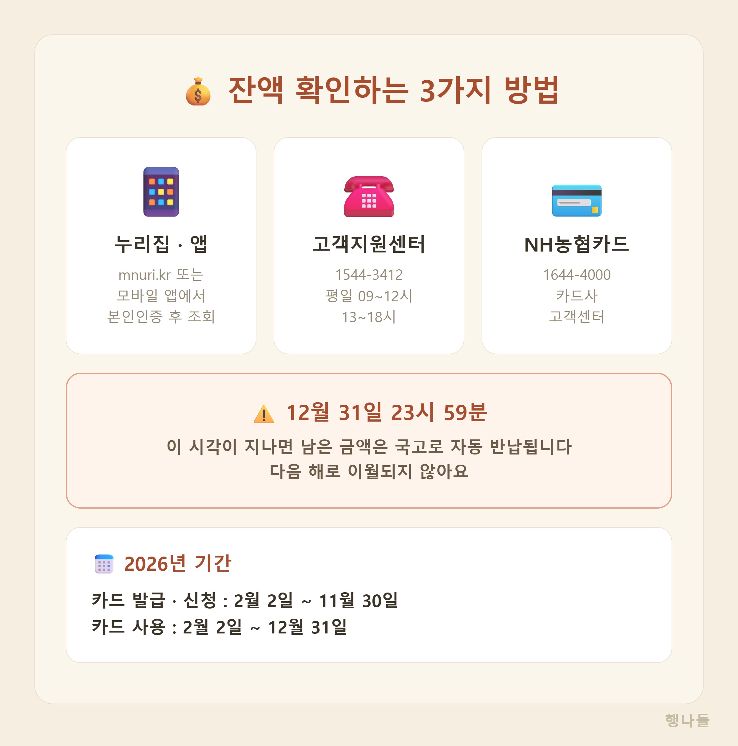문화누리카드 잔액 확인 3가지 방법과 12월 31일 소멸 안내