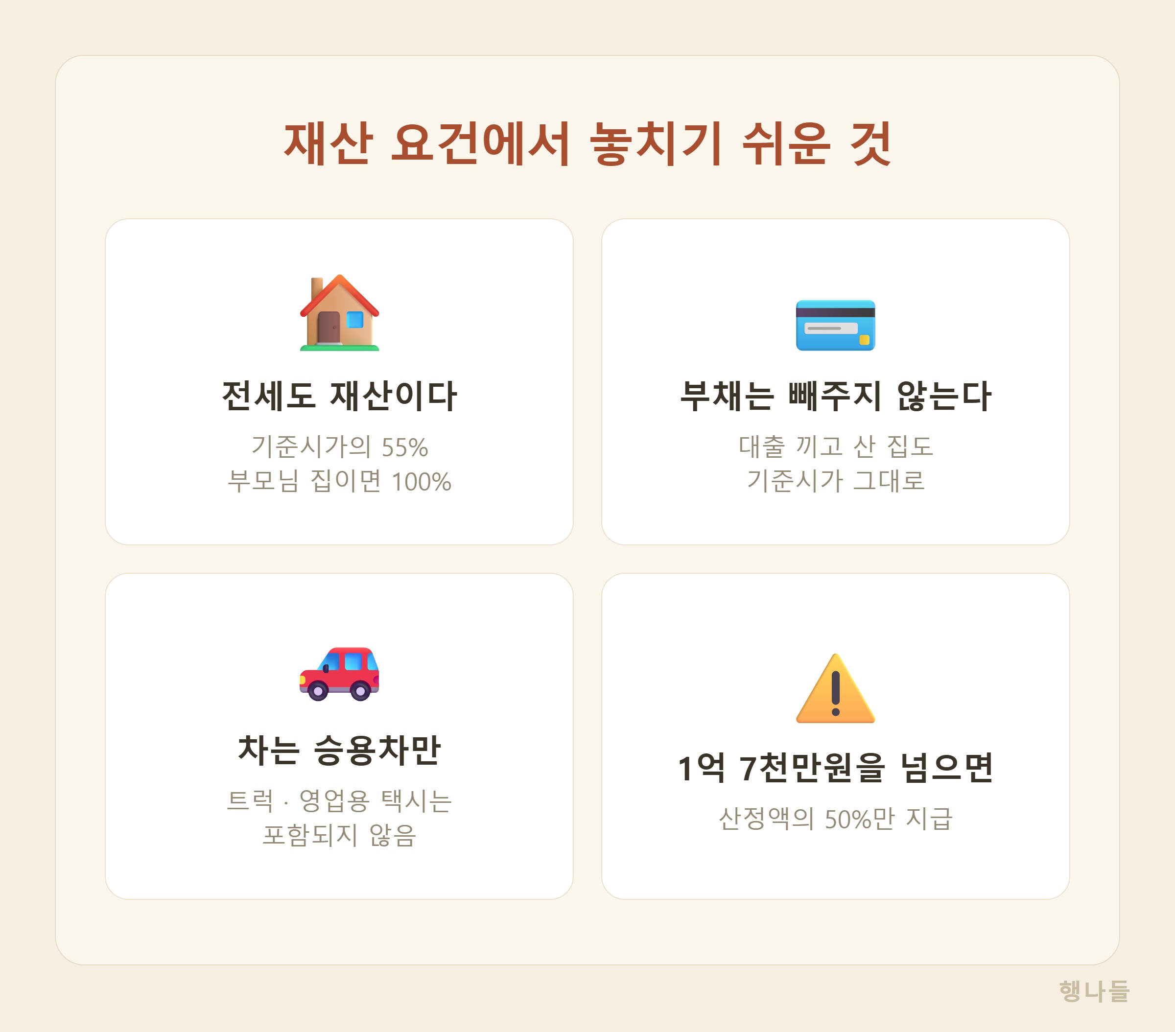 근로장려금 재산요건에서 놓치기 쉬운 것 - 전세, 부채, 자동차, 1억 7천만원 기준