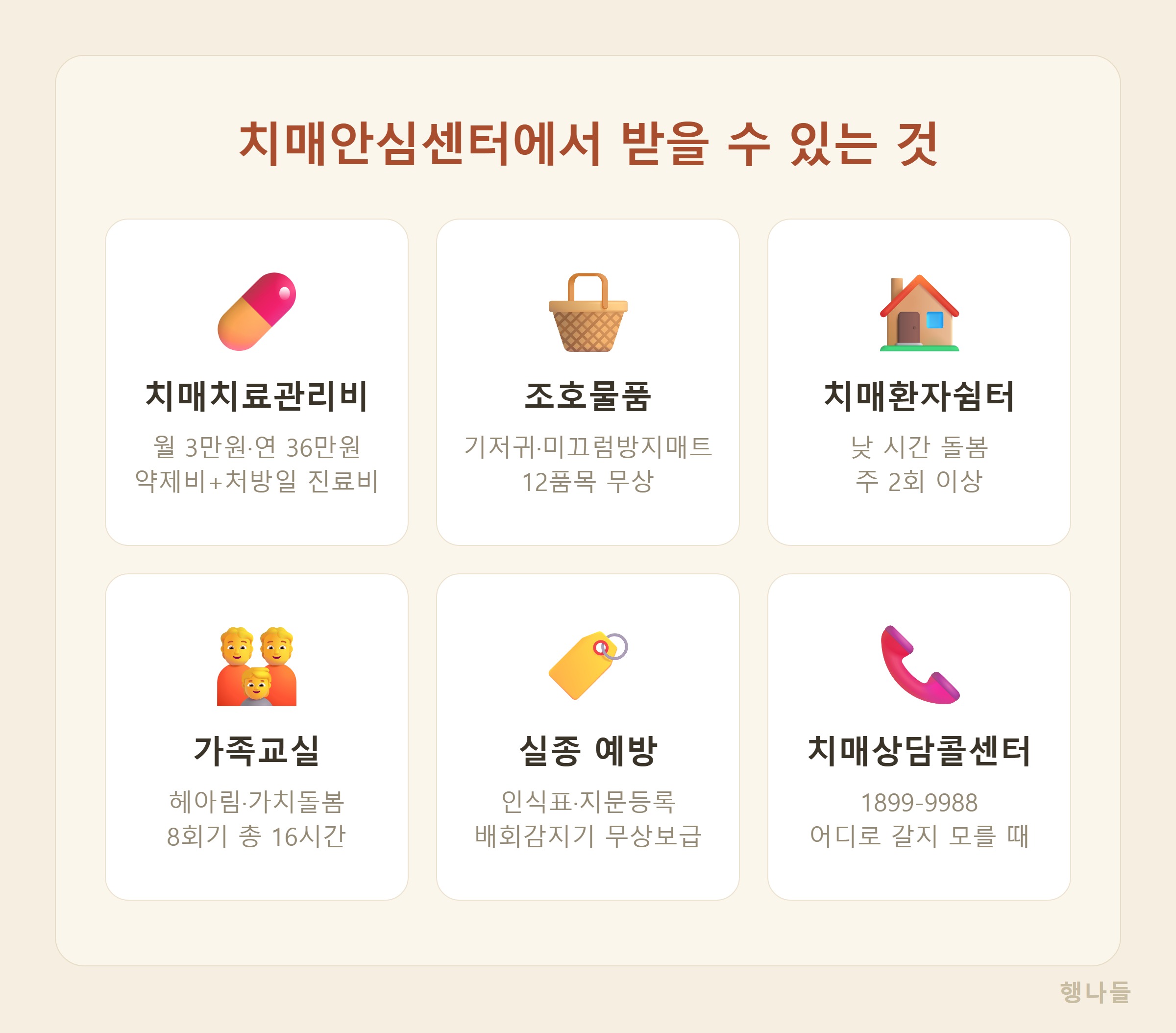 치매안심센터 지원 서비스 한눈에 - 치매치료관리비 조호물품 쉼터 가족교실 실종예방